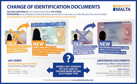 smart card office malta|identity Malta email address.